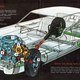 Illustration for article titled The Most Interesting Car In Detroit Was This Front-Drive, Diesel Manual Body-on-Frame Van